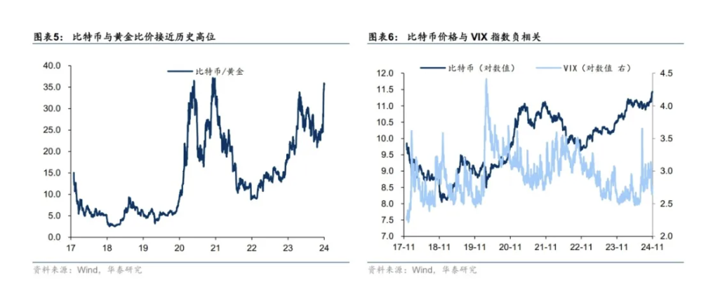 黄金和它的挑战者