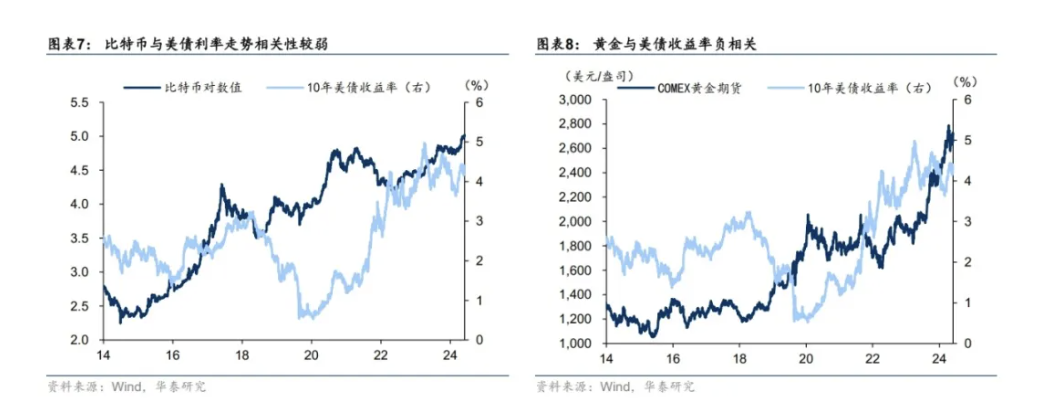 黄金和它的挑战者