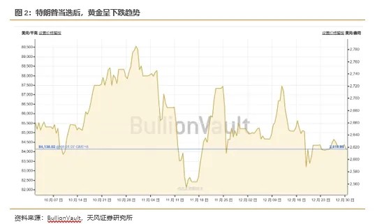 特朗普为何要绑定比特币？