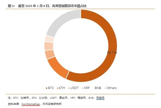 特朗普为何要绑定比特币？