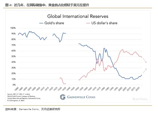 特朗普为何要绑定比特币？