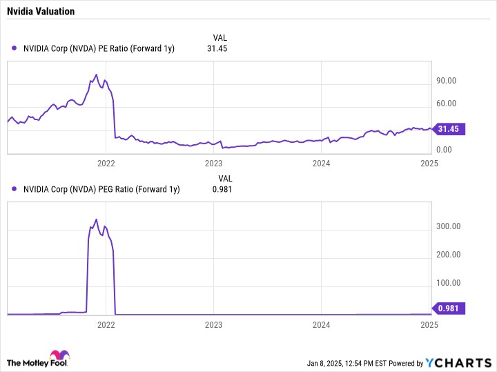 预测：英伟达将成为微软 800 亿美元 AI 投资狂潮中的最大赢家