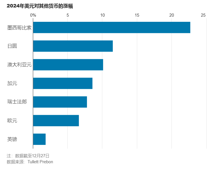 为何说美元史诗级上涨还会稍稍延续？