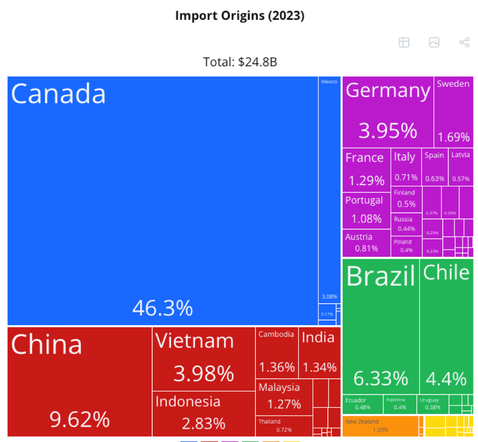 美国经济再度传来坏消息；加、墨关税引发市场恐慌！